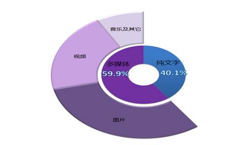 �W(w��ng)վ���O(sh��)�ʬF(xi��n)Խ��Խ�õİl(f��)չڅ��(sh��)